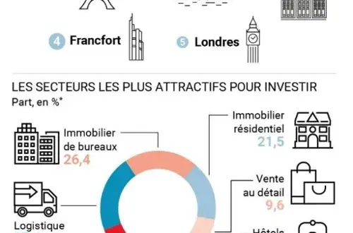 Agence immobilière du 11ème